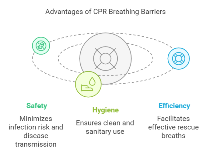 Benefits Of Using CPR Breathing Barriers