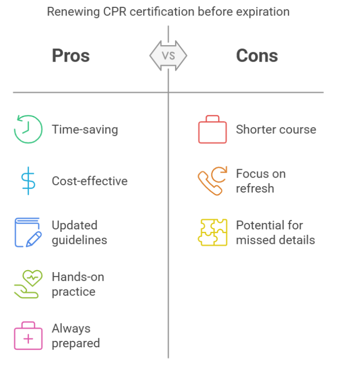 Differences Between Initial Certification and Renewal