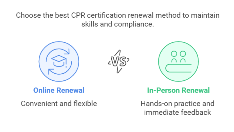 When does CPR Certification Expire? What You Need to Know Before It’s Too Late